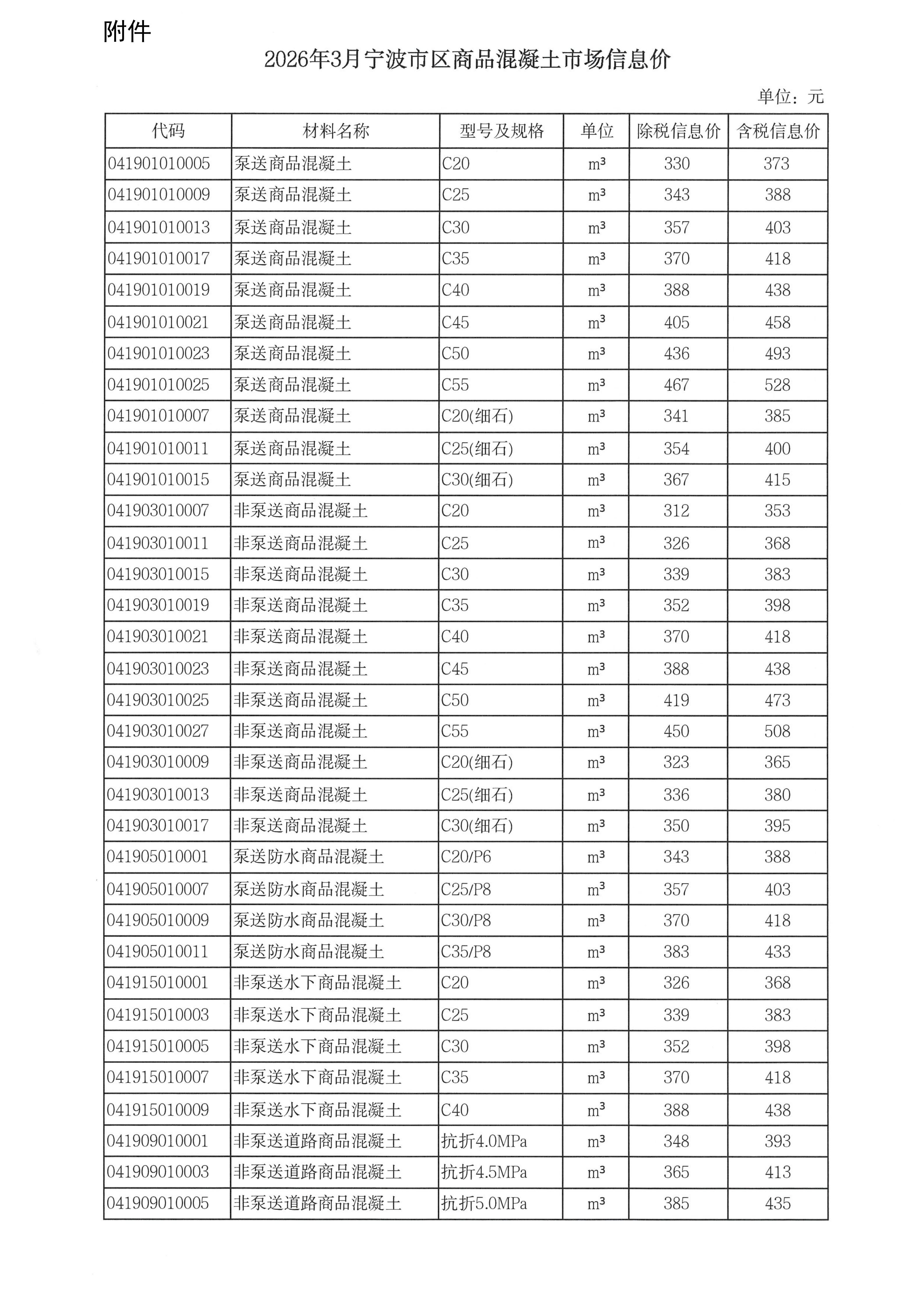 乐动在线平台-乐动在线官网调整我市商品混凝土信息价发布工作的通知_03.jpg