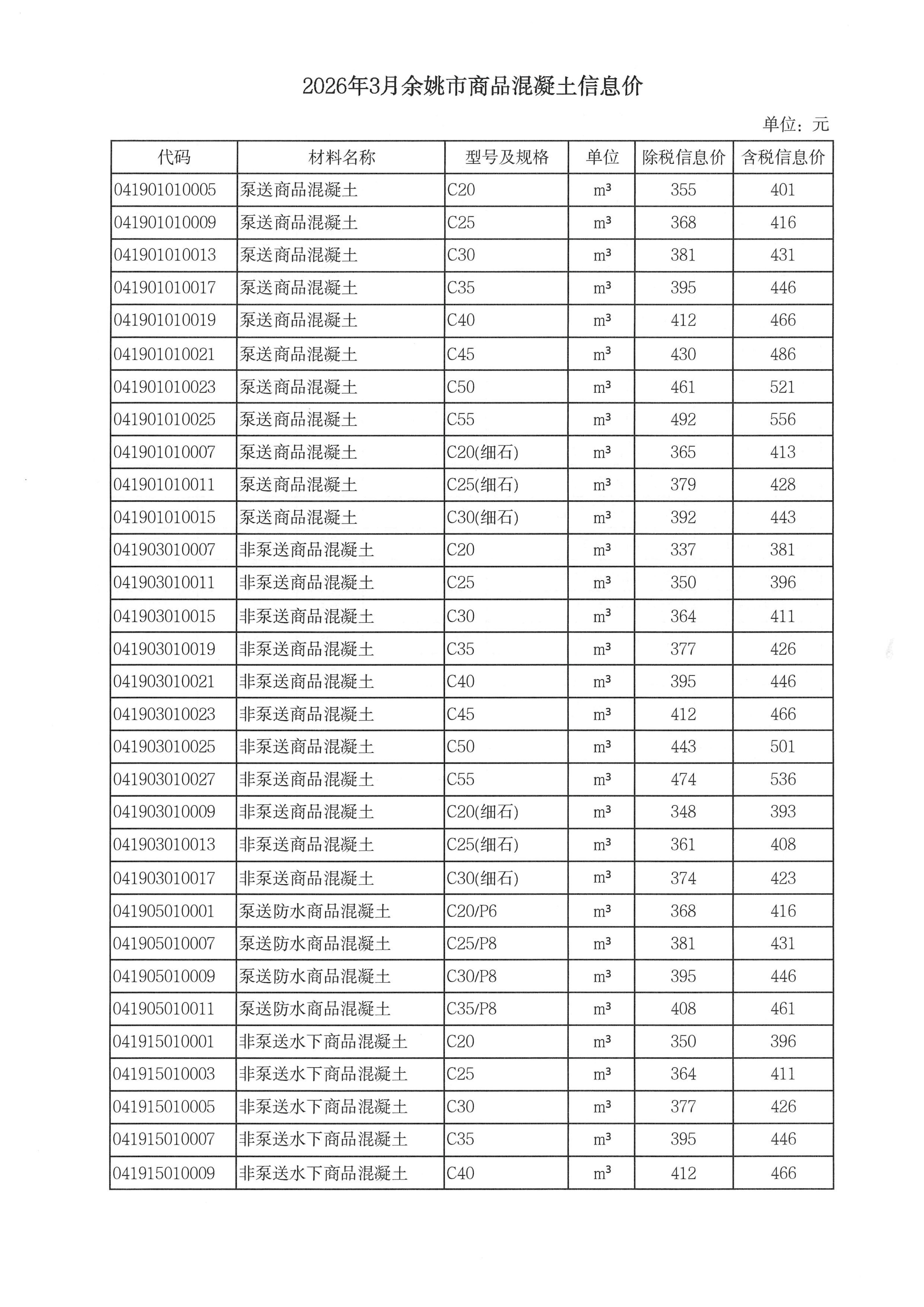 乐动在线平台-乐动在线官网调整我市商品混凝土信息价发布工作的通知_04.jpg