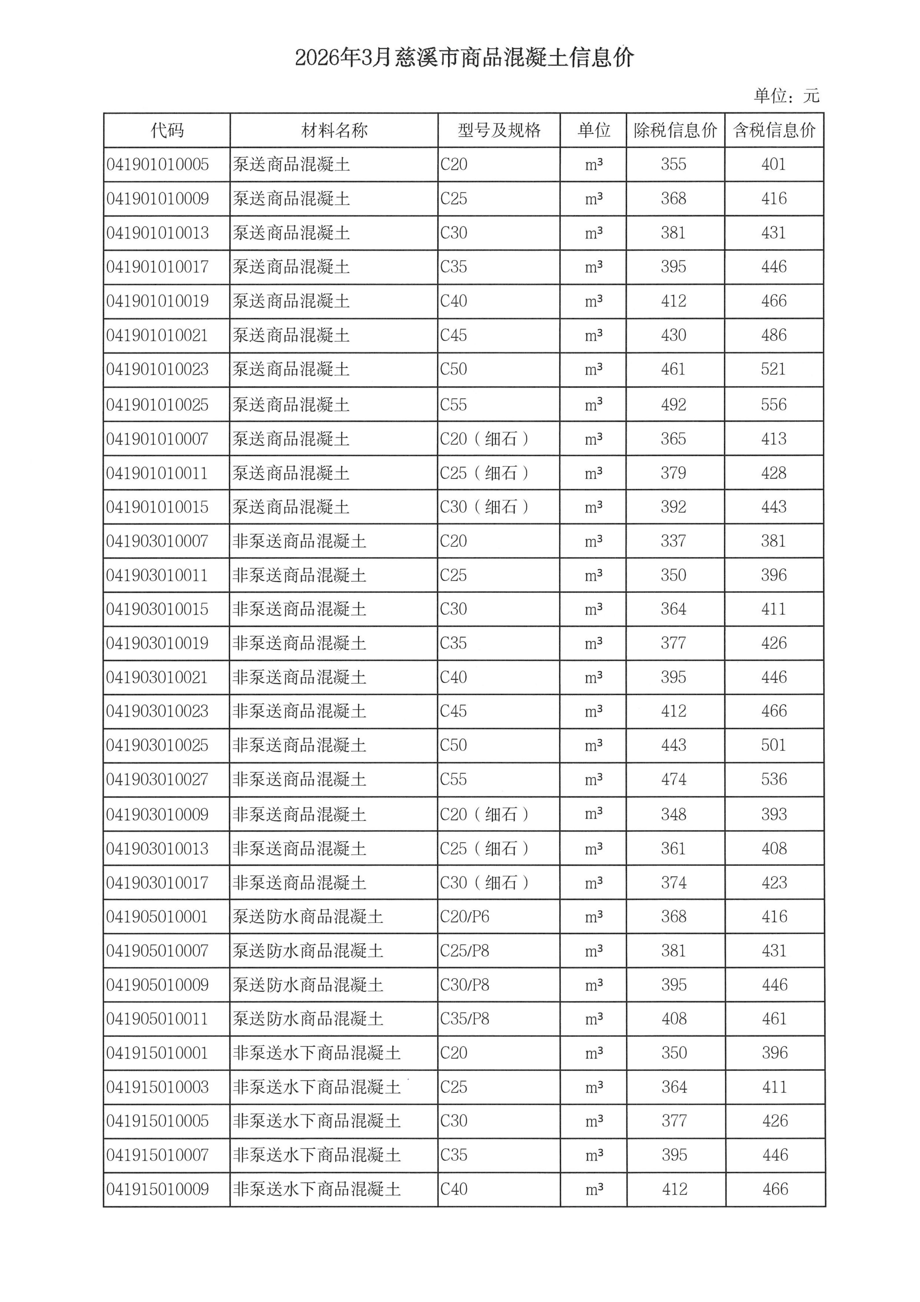 乐动在线平台-乐动在线官网调整我市商品混凝土信息价发布工作的通知_05.jpg