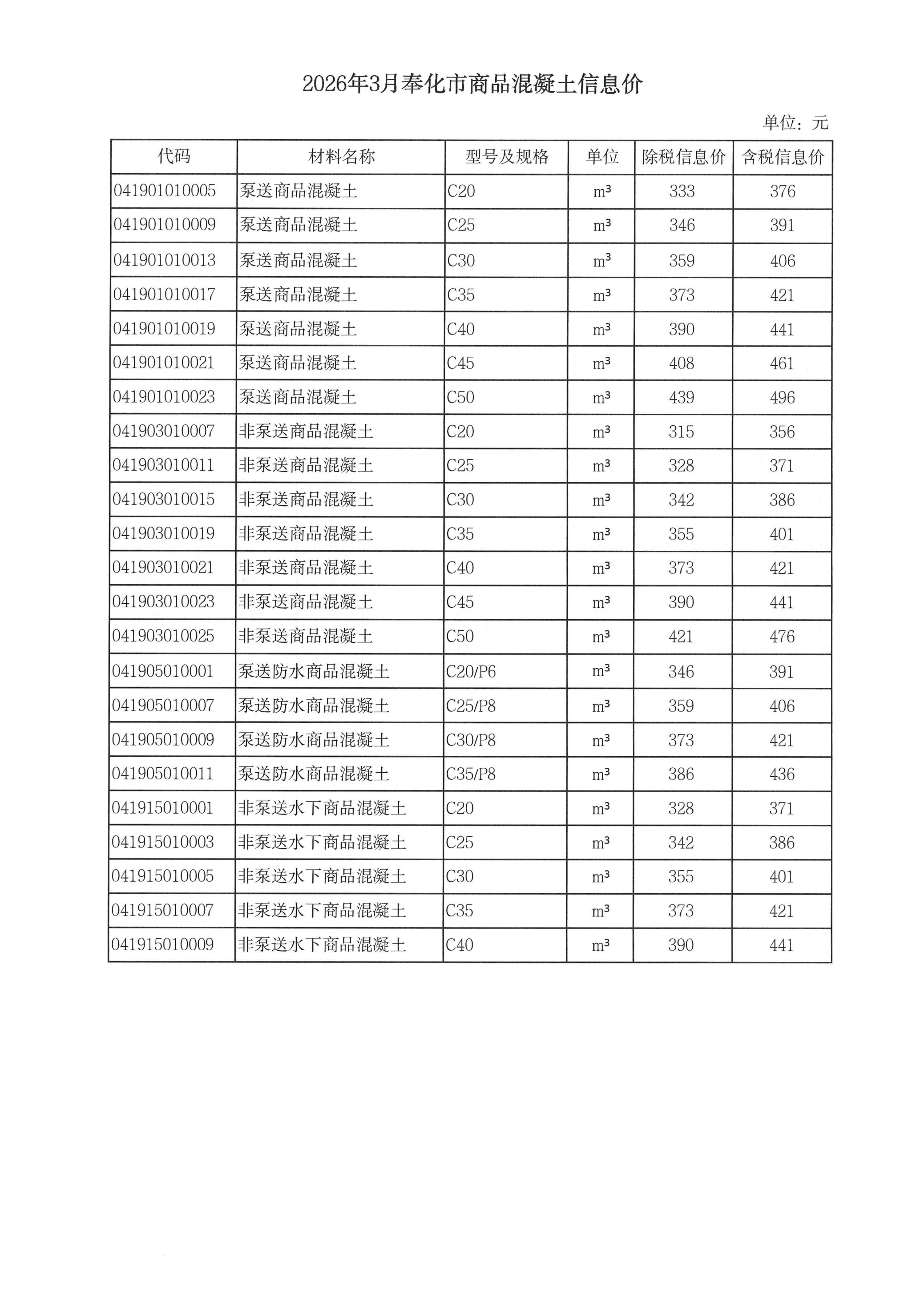 乐动在线平台-乐动在线官网调整我市商品混凝土信息价发布工作的通知_06.jpg
