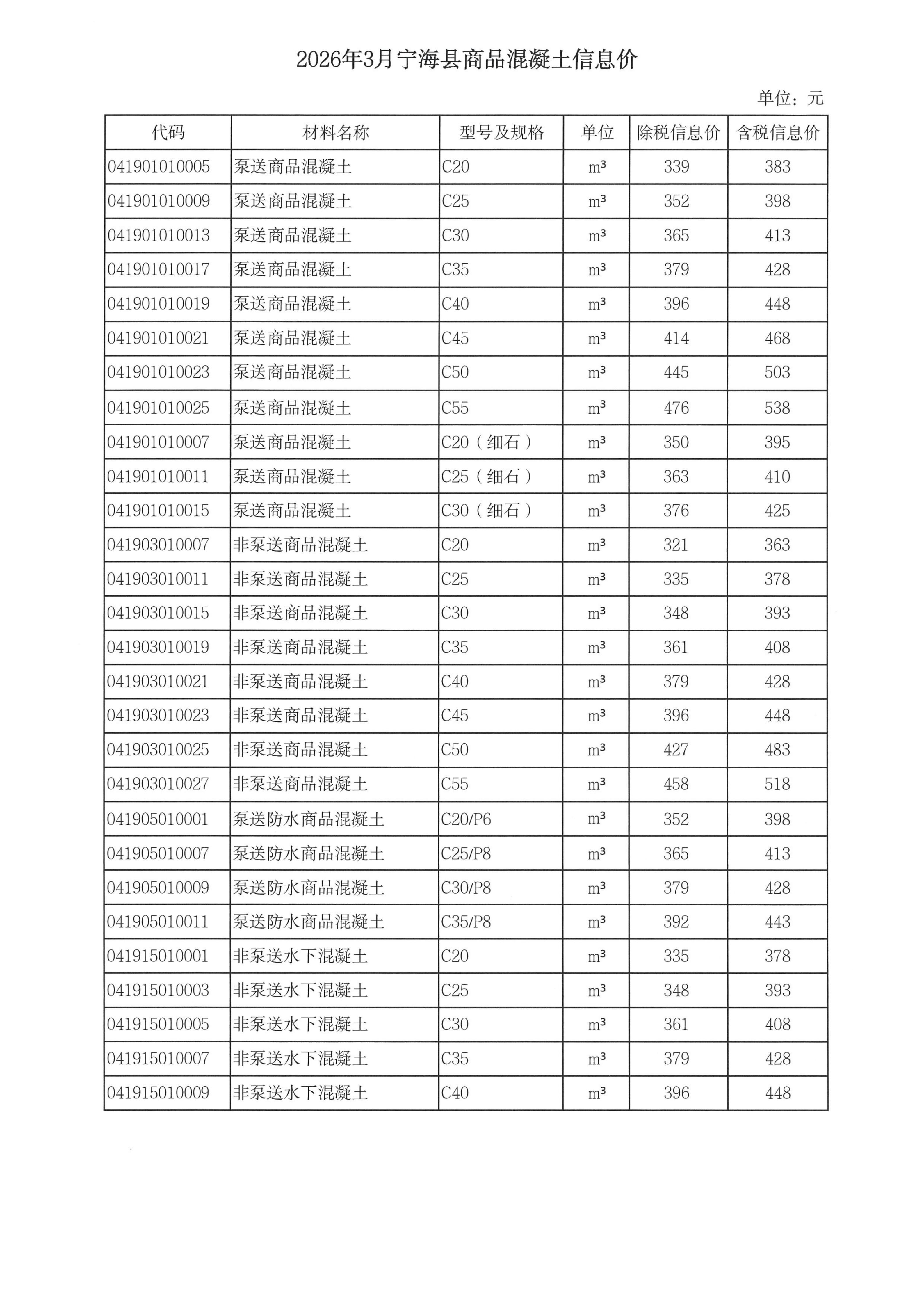 乐动在线平台-乐动在线官网调整我市商品混凝土信息价发布工作的通知_07.jpg