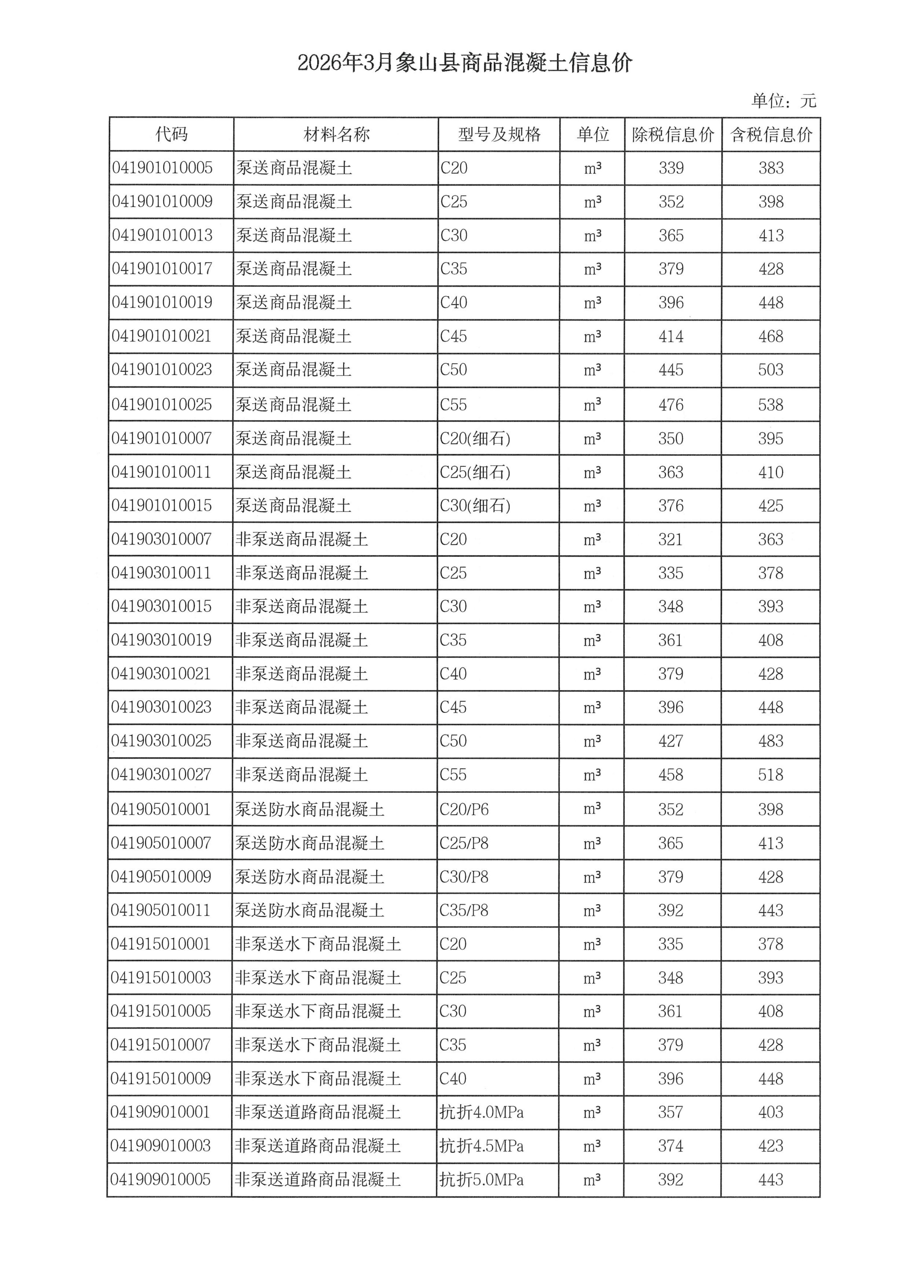 乐动在线平台-乐动在线官网调整我市商品混凝土信息价发布工作的通知_08.jpg