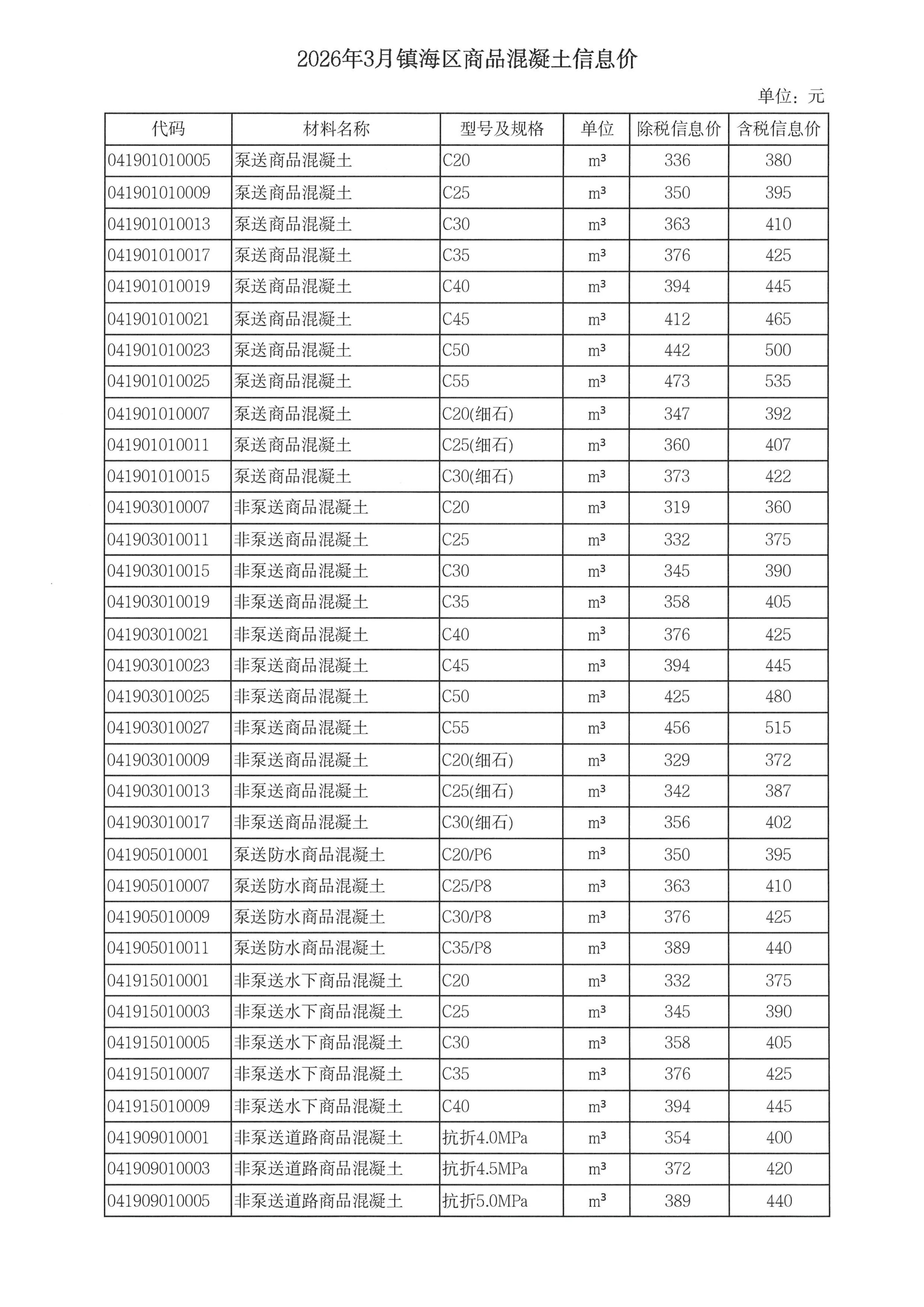 乐动在线平台-乐动在线官网调整我市商品混凝土信息价发布工作的通知_09.jpg