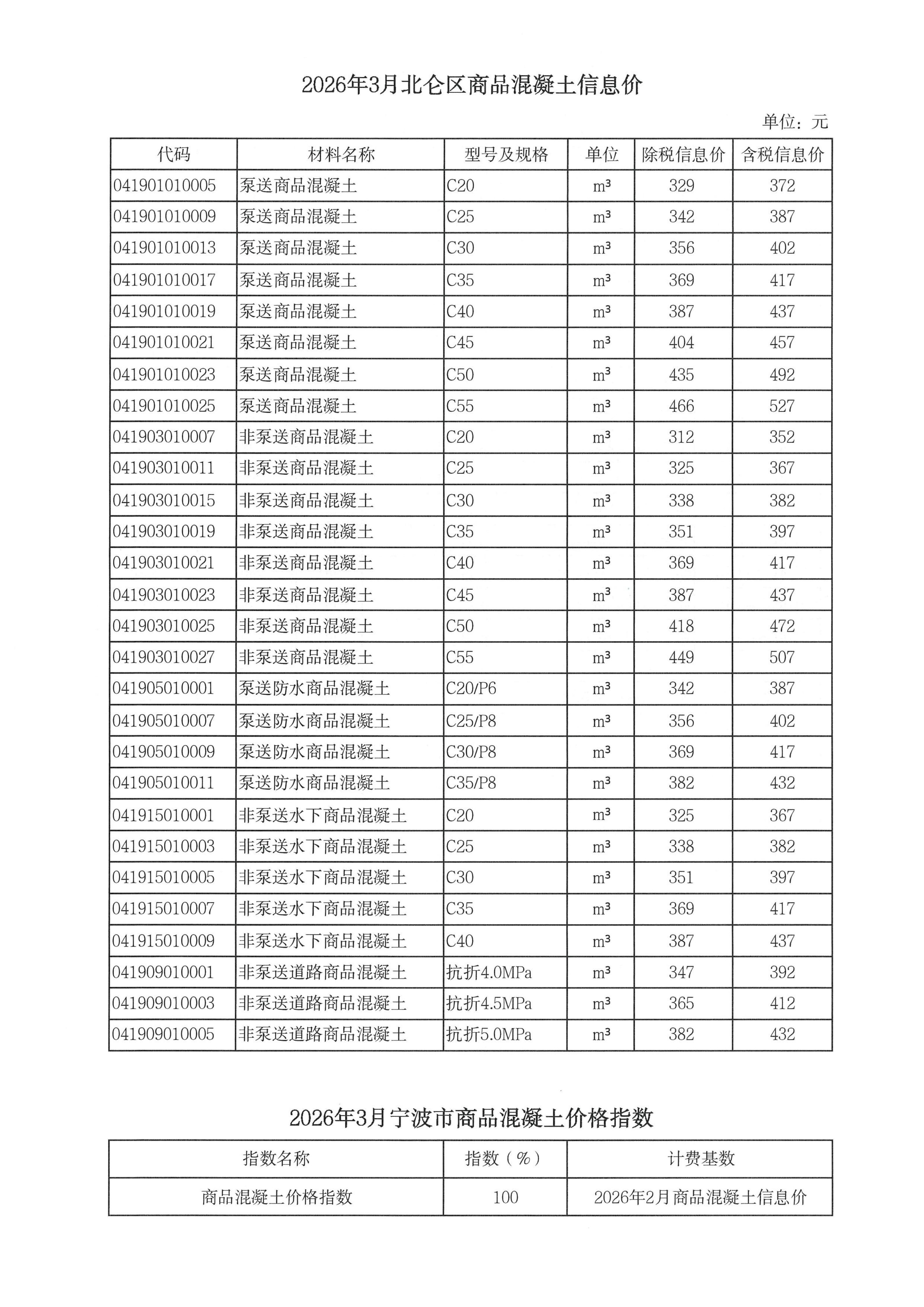 乐动在线平台-乐动在线官网调整我市商品混凝土信息价发布工作的通知_10.jpg